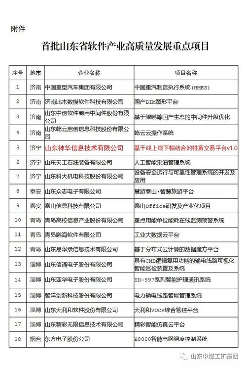 热烈祝贺中煤集团旗下神华信息公司软件产品入选首批山东省软件产业高质量发展重点项目