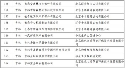 公示中 吉林11户企业上国家 绿 榜